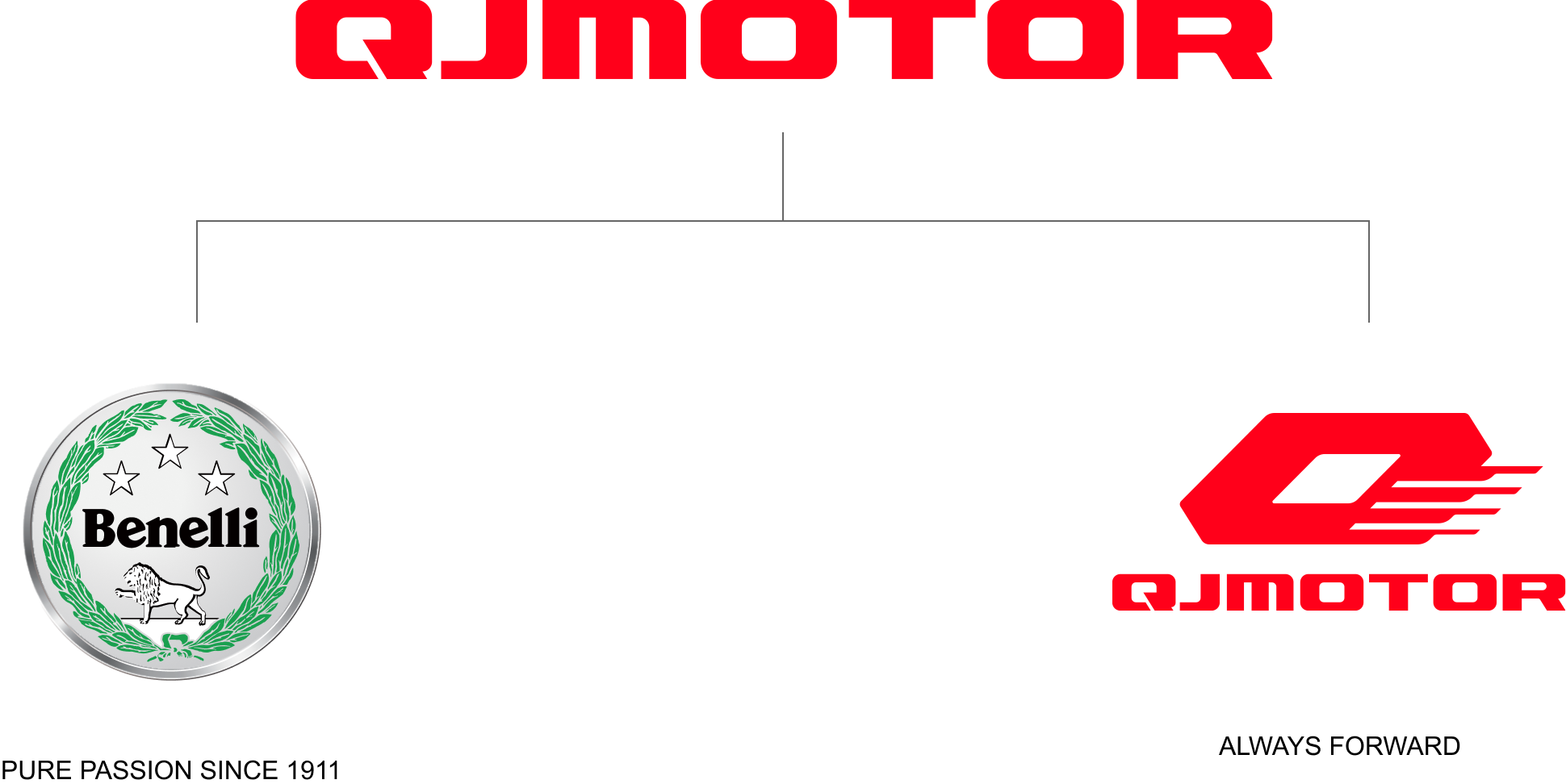 qjmotor